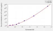 Human F-actin(Filamentous Actin) Microsample ELISA Kit