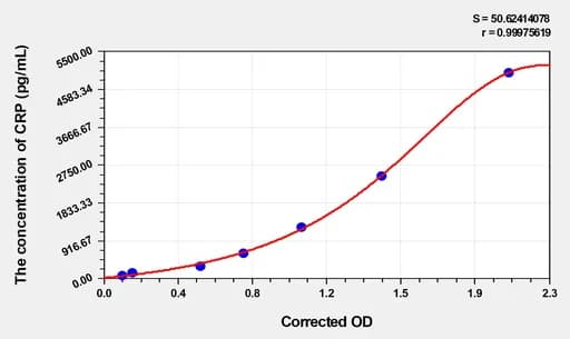 EasyStep Human hs-CRP(high sensitivity C Reactive Protein) ELISA Kit
