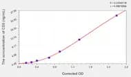 Mouse CD3(Cluster of Differentiation 3) Microsample ELISA Kit