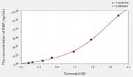 EasyStep Human RBP(Retinol Binding Protein) ELISA Kit