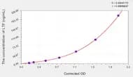 EasyStep Human LTF(Lactoferrin) ELISA Kit