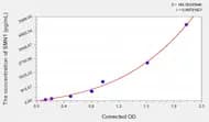 Human SMN1(Survival Of Motor Neuron 1, Centromeric) Microsample ELISA Kit