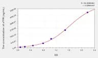 EasyStep Human sTFR(Soluble Transferrin Receptor) ELISA Kit