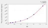 EasyStep Human IgG(Immunoglobulin G) ELISA Kit