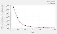 EasyStep Human ALD(Aldosterone) ELISA Kit