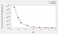 EasyStep Human AngII(Angiotensin II) ELISA Kit