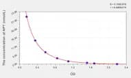 EasyStep Human NPT(Neopterin) ELISA Kit