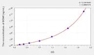 Pig BDNF(Brain Derived Neurotrophic Factor) ELISA Kit