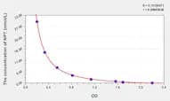 EasyStep Mouse NPT(Neopterin) ELISA Kit