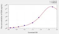Human CEA(Carcinoembryonic Antigen) Microsample ELISA Kit