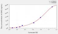 Mouse DAO(Diamine Oxidase) Microsample ELISA Kit