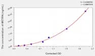 Mouse METRN(Meteorin) Microsample ELISA Kit
