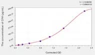 Rat CFH(Complement Factor H) Microsample ELISA Kit