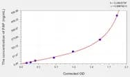 Mouse PAP(Plasmin-Antiplasmin Complex) ELISA Kit
