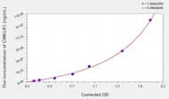 Human CMKLR1(Chemokine-like receptor 1) Microsample ELISA Kit