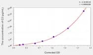 Rat C2(Complement Component 2) Microsample ELISA Kit