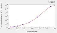 Rat VLDL(Very Low Density Lipoprotein) Microsample ELISA Kit