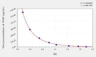 Mouse PIGF(Phosphatidylinositol-glycan biosynthesis class F protein) ELISA Kit