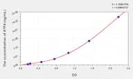 Human ATF6(Activating Transcription Factor 6) ELISA Kit