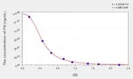 Rat fT4(Free Thyroxine) ELISA Kit
