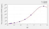 Human PAP(Plasmin-Antiplasmin Complex) ELISA Kit