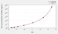 Pig NSE(Enolase, Neuron Specific) ELISA Kit