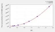 Pig S100B(S100 Calcium Binding Protein B) ELISA Kit