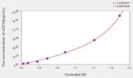 Rat sCD14(SolubleCluster of Differentiation 14) ELISA Kit