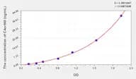 Human C4orf48(Neuropeptide-like protein C4orf48) ELISA Kit