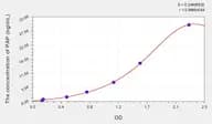 Simian PAP(Plasmin-Antiplasmin Complex) ELISA Kit
