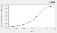 Simian PP(Pancreatic Polypeptide) ELISA Kit