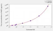 Human NGF(Nerve Growth Factor) Microsample ELISA Kit
