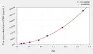 Human PGII(Pepsinogen II) ELISA Kit