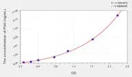 Pig PGII(Pepsinogen II) ELISA Kit