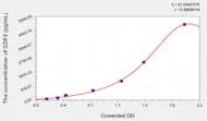 Human GDF5(Growth Differentiation Factor 5) Microsample ELISA Kit
