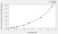 Rat CXCR3(Chemokine C-X-C-Motif Receptor 3) Microsample ELISA Kit