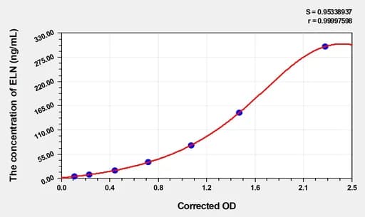 Human ELN(Elastin) Microsample ELISA Kit