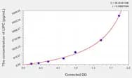 Human LIPC(Lipase, Hepatic) Microsample ELISA Kit