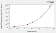 Human Ab1-42(Amyloid β Peptide 1-42) Microsample ELISA Kit