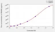 Human INHbB(Inhibin β B) Microsample ELISA Kit