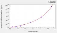 Rat NGF(Nerve Growth Factor) Microsample ELISA Kit