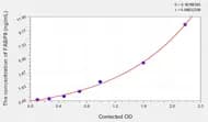 Human FABP8(Fatty Acid Binding Protein 8, Myelin) Microsample ELISA Kit