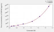 Mouse DEFa5(Defensin α 5, Paneth Cell Specific) Microsample ELISA Kit