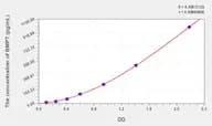Rat BMP7(Bone Morphogenetic Protein 7) Microsample ELISA Kit