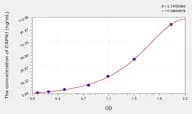Mouse CAPN1(Calpain 1, Large Subunit) Microsample ELISA Kit