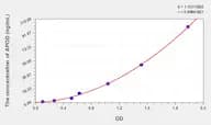 Human APOD(Apolipoprotein D) Microsample ELISA Kit