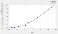 Human NPTX1(Neuronal Pentraxin I) Microsample ELISA Kit