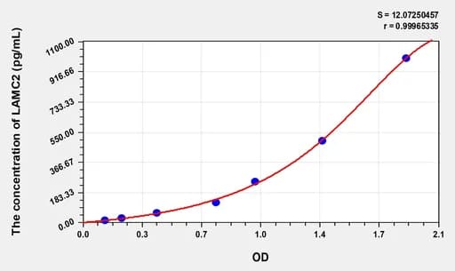 Human LAMC2(Laminin γ 2) Microsample ELISA Kit