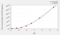 Human PFN1(Profilin 1) Microsample ELISA Kit