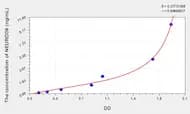 Human NEUROD6(Neurogenic Differentiation 6) Microsample ELISA Kit